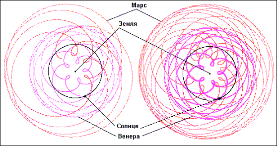 Геоцентрическая модель мира Georis2
